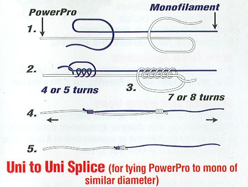 When to properly use monofilament - Fishing Rods, Reels, Line, and Knots -  Bass Fishing Forums